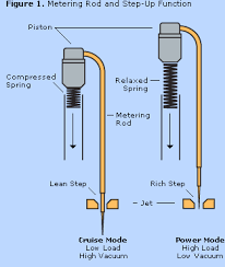 Tuning An Edelbrock Carburetor Fordmuscle