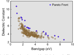 More than 65 million people use github to discover, fork, and contribute to over 200 million projects. Pdf Multi Objective Optimization Techniques To Design The Pareto Front Of Organic Dielectric Polymers Semantic Scholar