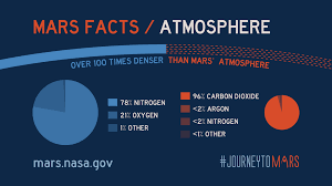 Mars Facts All About Mars Nasas Mars Exploration Program