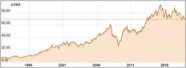 It operates through the following. Commonwealth Bank Boss Throws Predecessor Ian Narev Under The Bus At Banking Royal Commission