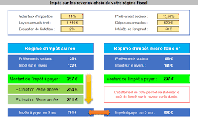Votre lettre de résiliation : Modele De Lettre Pour Resilier Un Mandat De Gestion Cipg