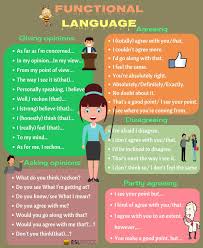 Functional Language Useful English Phrases For Discussion And Debate Eslbuzz Learning English Language Functions English Phrases Learn English