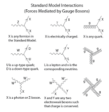 Mathematical Formulation Of The Standard Model Wikiwand