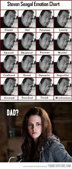 Steven Seagal Emotion Chart Funny Pictures Steven Seagal