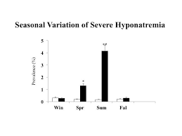 Severe Hyponatremia In The Elderly The Seasonalvariability