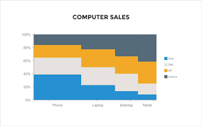 16 cool types of charts now available in visme new feature