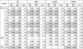 Clb bd thanh hoa 13. Unraveling The Structural Elements Of Ph Sensitivity And Substrate Binding In The Human Zinc Transporter Slc39a2 Zip2 Journal Of Biological Chemistry