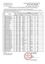 Tra cứu điểm thi, điểm chuẩn tuyển sinh lớp 10 tỉnh thái bình năm 2021, sở gd&đt vừa công bố. Cong Bá»' Ä'iá»ƒm Chuáº©n Trung Tuyá»ƒn Vao Lá»›p 10 Thpt Cong Láº­p NÄƒm Há»c 2020 2021 Chi Tiáº¿t Chinh Sach Má»›i Ubnd Tá»‰nh Báº¯c Giang