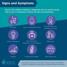If you have already seen a gp and your symptoms continue or get worse, go back to. National Ovarian Cancer Coalition On Twitter Each Year On Worldovariancancerday We Join Voices With The Global Ovarian Cancer Community To Raise Awareness Because We Are Truly Powerfultogether To Download Your Own Signs