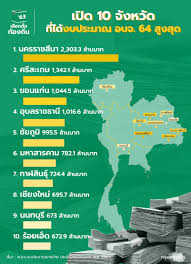 ศึกเลือกตั้ง นายก อบจ.ภาคใต้ตอนล่าง แข่งเดือด ผู้การชาติได้ ลมใต้ปีกพรรค ขี่ ไพเจนโค้งสุดท้าย Wfh2lgh0ebbpgm