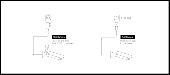 You must use pure copper cat5 cable. Top 2 Wired Security Camera Systems A Comprehensive Newbie S Guide 2019