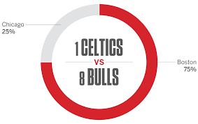 We asked the espn forecast panel to predict the win totals for all 30 teams. 2017 Nba Playoffs Predicting Winners For Round 1
