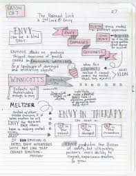 A Visual Learner Student S Paper Turned In In Handwritten Sketchnote Form School Study Tips Study Notes How To Memorize Things