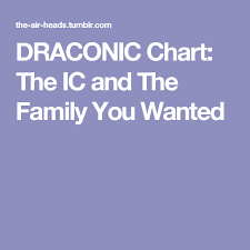 Draconic Imum Coeli The Family You Wanted Birth Chart