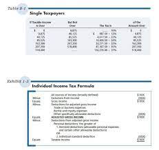 Solved Jennifer Is Single And Has The Following Income And | Chegg.com