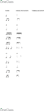 Musc 103 Lecture 1 Rhythm Syllable Chart Sheet Oneclass