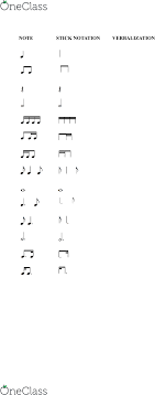 musc 103 lecture 1 rhythm syllable chart sheet oneclass