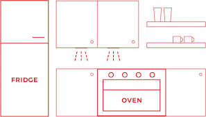 Limited counter space means lower costs, as counters tend to run up kitchen budgets considerably. One Wall Kitchen Layouts Design Tips Inspiration