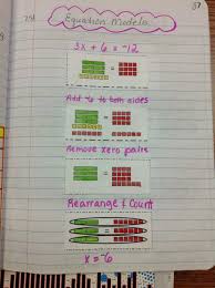 Picasa Web Albums Maria Gonzalez 7th Grade Mat Math Interactive Notebook Math Interactive Interactive Notebooks