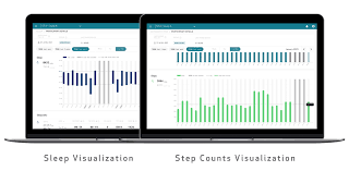 Image result for Actigraphy