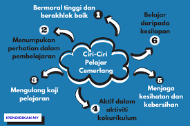 Hal ini demikian kerana, pelajar yang bermoral tinggi pada masa yang sama, pelajar yang cemerlang akan sentiasa memastikan latihan yang diberikan oleh guru disiapkan dan mengulang kaji pelajaran di. Ciri Ciri Pelajar Cemerlang Sahsiah Dan Peribadi Unggul