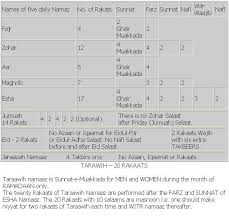 43 true namaz rakat chart pdf