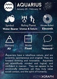 Astrograph Aquarius In Astrology To find out what the stars have in store for love, career, and life for each zodiac sign, read your full yearly horoscope predictions by we're all ready to move on from 2020 and head into 2021. astrograph aquarius in astrology