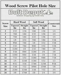 51 skillful drill bit hole chart