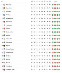 Xg table of epl standings and top scorers for the 2020/2021 season, also tables from past seasons and other european football leagues. Btqtzx3fxs95bm