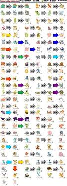 15 Image Pokemon Fire Red Evolution Chart Awesome Eevee