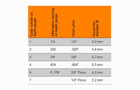 how to find the right round file stihl blog