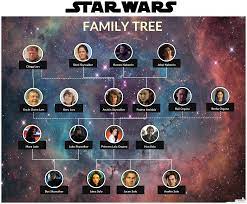 Star Wars Family Tree Star Wars Family Tree Star Wars Icons Star Wars Facts
