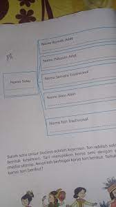 Pakaian Adat Suku Jawa Brainly Pakaian Nusantara