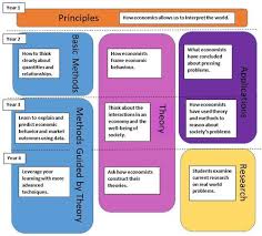 Degree Components And Plans Economics University Of Waterloo