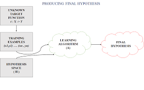 We would like to show you a description here but the site won't allow us. Ml Understanding Hypothesis Geeksforgeeks