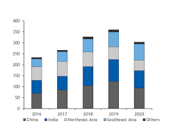 Malaysian products exported worldwide receive much admiration and respect from importing countries due to its high quality and reliability. Indonesia Behind On 2020 Coal Export Target