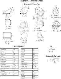 Algebra I Math Formula Sheet Math Formulas Math Formula Sheet Maths Algebra Formulas
