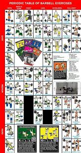 Periodic Table Of Barbell Exercises Stack 52 Barbell Workout Barbell Complex Workouts Barbell