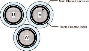 Vfd Cable Selection