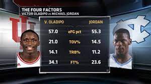 Victor oladipo wants out of indiana, but teams will need to figure out what type of player he truly is that stardom, which oladipo has yet to mimic since rupturing a quad tendon in his right knee, is what. Is Victor Oladipo The Next Michael Jordan Truehoop Espn
