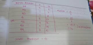Apakah berat badan mempengaruhi berat badan? Pengukuran Berat Badan Terhadap Sekelompok Siswa Diukur Sampai Kologram Terdekat Brat Badan Brainly Co Id