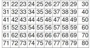 Leere mathematik grundschule bildung klasse 2 spielen deutsch einfach kunst. Mathe Ist Einfach Hundertertafel Zum Ausdrucken Mathe Unterrichten Rechnen Lernen Lehrer Planer