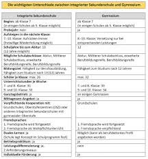 Wenn ich keine antwort bekomme, lasse ich denn anschluss von einer firma prüfen und schicke die rechnung an die. Februar 2020 Schulforum Berlin