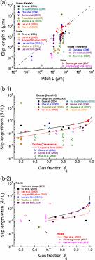 superhydrophobic drag reduction in laminar flows a critical review springerlink superhydrophobic drag reduction in