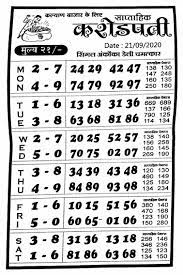 Kalyan Matka Time Bazaar Milan Day Milan Night Main Ratan Matka Kalyan Tips Lottery Tips Lucky Numbers For Lottery