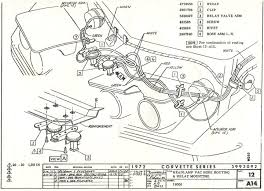 Otherwise, the structure will not function as it ought to be. 1974 Corvette 350 Engine Diagram Wiring Diagram Clear Cable A Clear Cable A Piuconzero It
