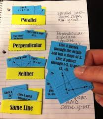Parallel Perpendicular Or Neither Card Sort For Linear Equations School Algebra Teaching Algebra Math Interactive Notebook