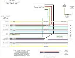 More multimedia versatility with bluetooth kenwood's ddx372bt dvd receiver elevates your mobile multimedia experience by. Kenwood Pin Diagram Er Diagram Explained Begeboy Wiring Diagram Source