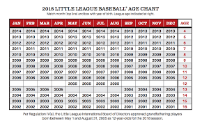 League Age Chart Westchester Little League