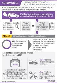 La fin du sursis le 23 juin pose problème. Pourquoi Certains Centres Sont Pris D Assaut Et D Autres Pas